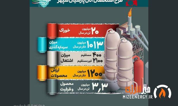 طرح استحصال اتان پارسیان سپهر