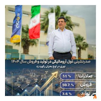 از دل بحران‌ها تا فتح قله سودآوری؛ روایت درخشان جمشیدی و پتروشیمی نوری در پایان ماراتن نفس‌گیر سال ۱۴۰۴