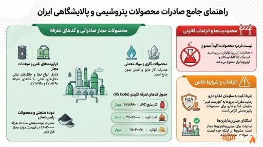 ابلاغ فهرست جدید صادرات محصولات پتروشیمی و پالایشگاهی