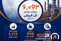 عبور فروش آریاساسول از مرز ۶ همت در بهار ۱۴۰۵ + جزئیات عملکرد