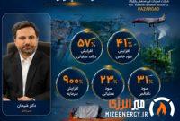 گام بلند پازارگاد در مسیر سودآوری؛ رشد ۴۱ درصدی سود خالص و جهش ۹۰۰ درصدی سرمایه با مدیریت شیخان
