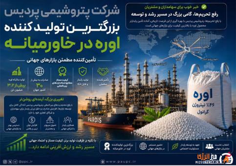 پتروشیمی پردیس؛ شریک مطمئن بازارهای جهانی اوره