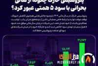پتروشیمی خارک چگونه از سالی بحرانی با سود ۵ همتی عبور کرد؟