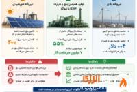 انرژیهای تجدیدپذیر؛ راهکار صنعت نفت و پتروشیمی برای کاهش هزینهها و آلایندهها انرژیهای تجدیدپذیر؛ راهکار صنعت نفت و پتروشیمی برای کاهش هزینهها و آلایندهها