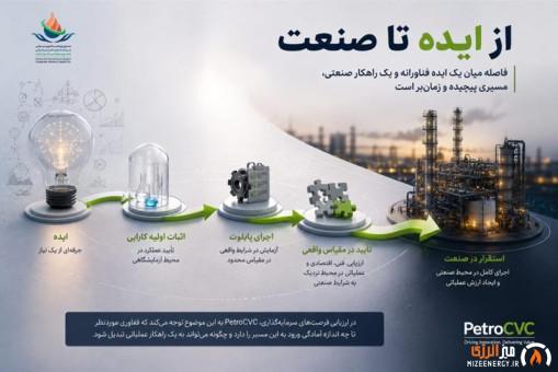 از ایده تا صنعت ؛ فاصله میان یک ایده فناورانه و یک راهکار صنعتی