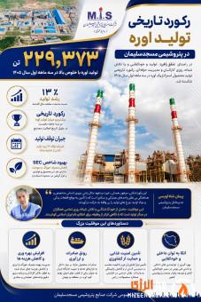 رکورد تاریخی تولید اوره پتروشیمی مسجدسلیمان