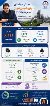 اینفوگرافیک عملکرد پتروشیمی تبریز در مرداد ۱۴۰۴؛ فروش ۶ هزار و ۴۴۱ میلیارد تومانی و سهم ۴۱ درصدی صادرات