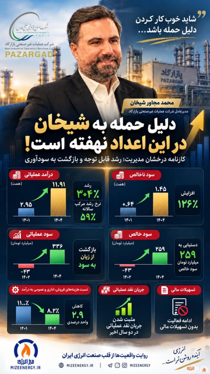 اینفوگرافیک کارنامه پازارگاد در دوره مدیریتی محمد مجاور شیخان