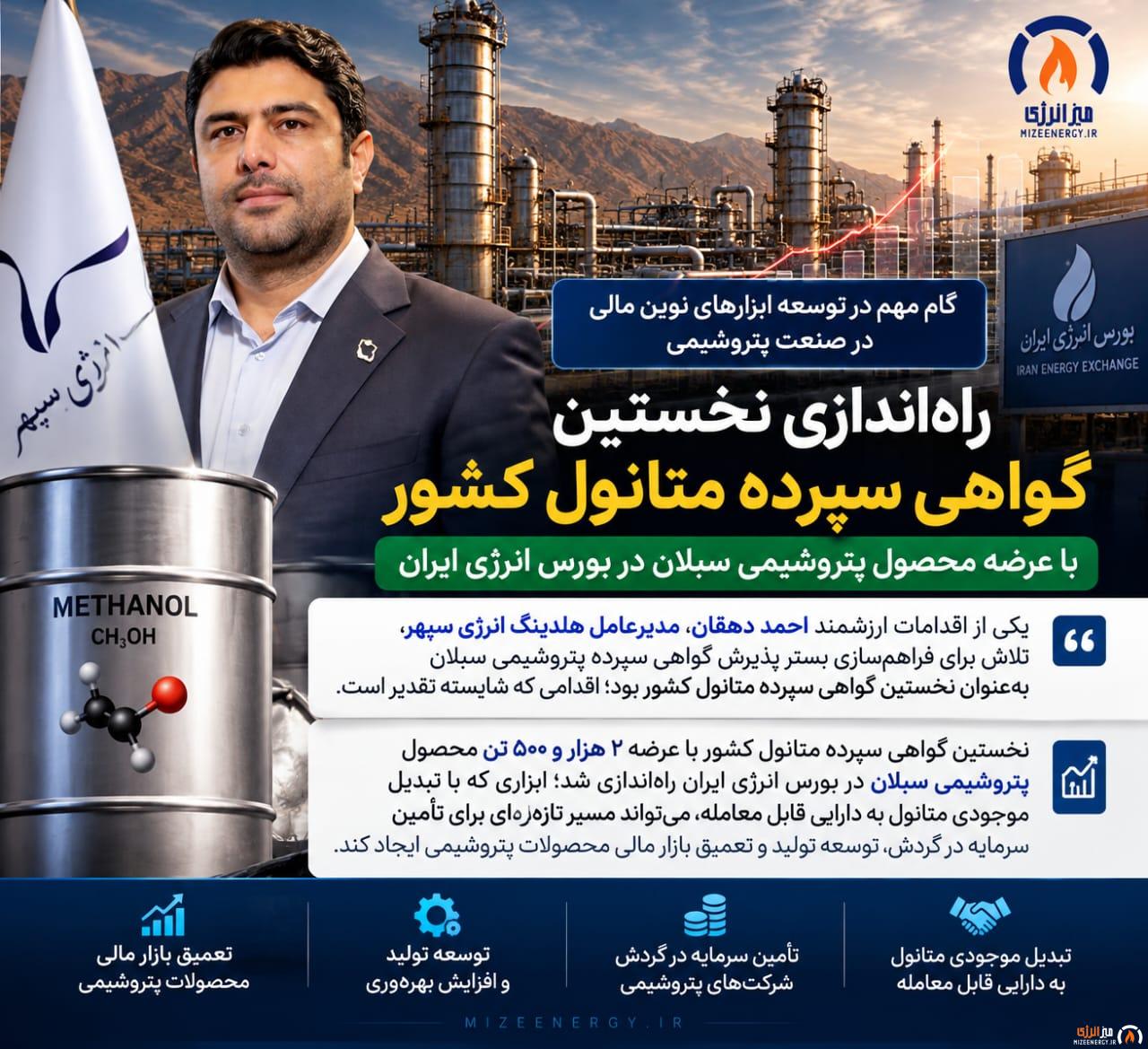 اینفوگرافیک نخستین گواهی سپرده متانول پتروشیمی سبلان و نقش هلدینگ انرژی سپهر