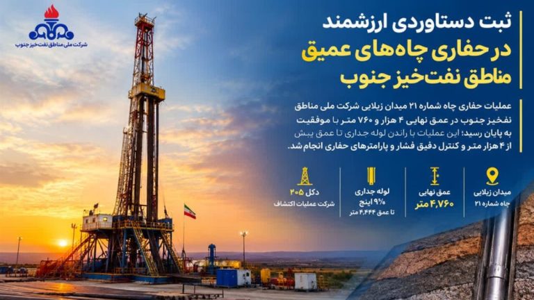 ثبت دستاوردی ارزشمند در حفاری چاه‌های عمیق مناطق نفت‌خیز جنوب