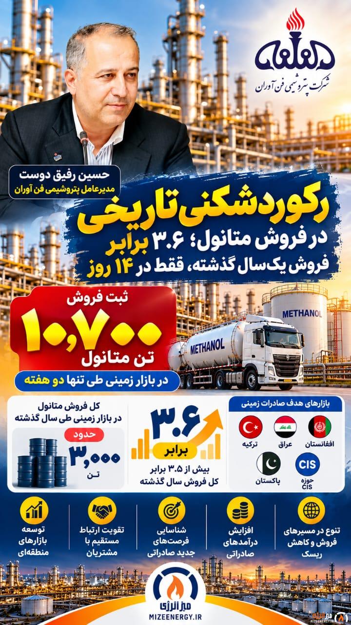 اینفوگرافیک رکورد فروش متانول پتروشیمی فنآوران با مدیریت حسین رفیقدوست