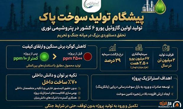 با تکمیل و ورود به تولید پروژه گازوئیل یورو۶، شرکت صنایع پتروشیمی خلیج فارس پیشگام تولید سوخت پاک در کشور شد.