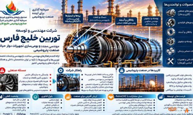 پورتفوگراف | از بازمهندسی تجهیزات دوار تا توسعه توان ساخت داخل معرفی شرکت مهندسی و توسعه توربین خلیج فارس پورتفوگراف | از بازمهندسی تجهیزات دوار تا توسعه توان ساخت داخل معرفی شرکت مهندسی و توسعه توربین خلیج فارس