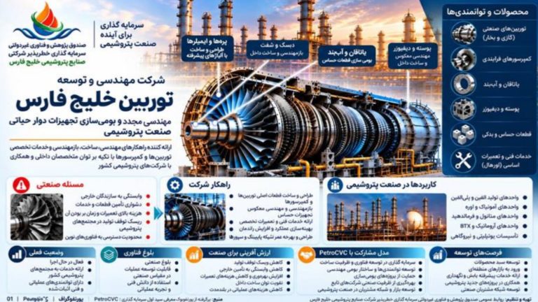 پورتفوگراف | از بازمهندسی تجهیزات دوار تا توسعه توان ساخت داخل معرفی شرکت مهندسی و توسعه توربین خلیج فارس